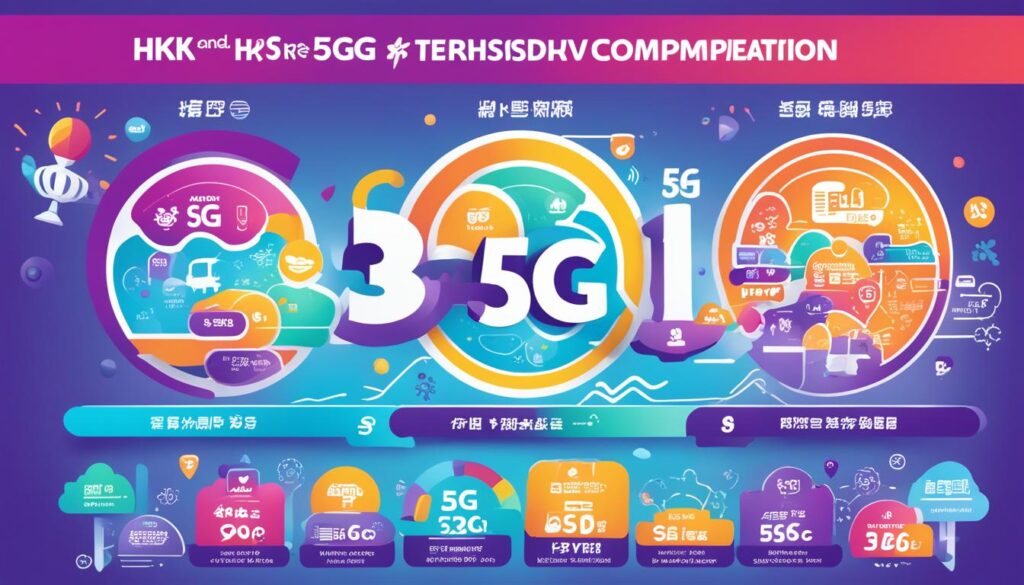 5G寬頻服務評價