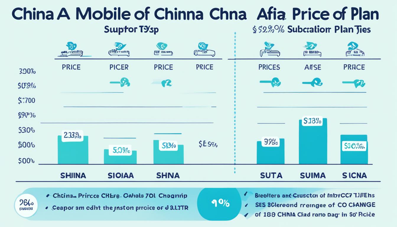 中國移動月費計劃的價格調整和消費者影響